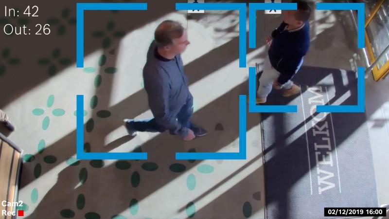 People counting for safe social distancing